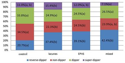 The Association of Nocturnal Blood Pressure Patterns and Other Influencing Factors With Lacunes and Enlarged Perivascular Spaces in Hypertensive Patients